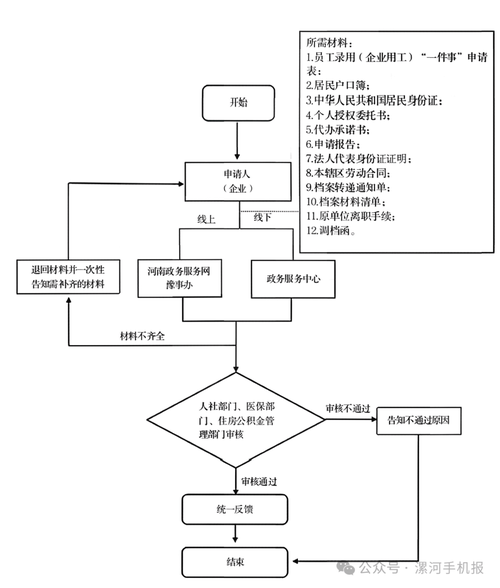 阿乐离职后医保4怎么提取？老司机教你避开这些坑，稳稳拿到钱