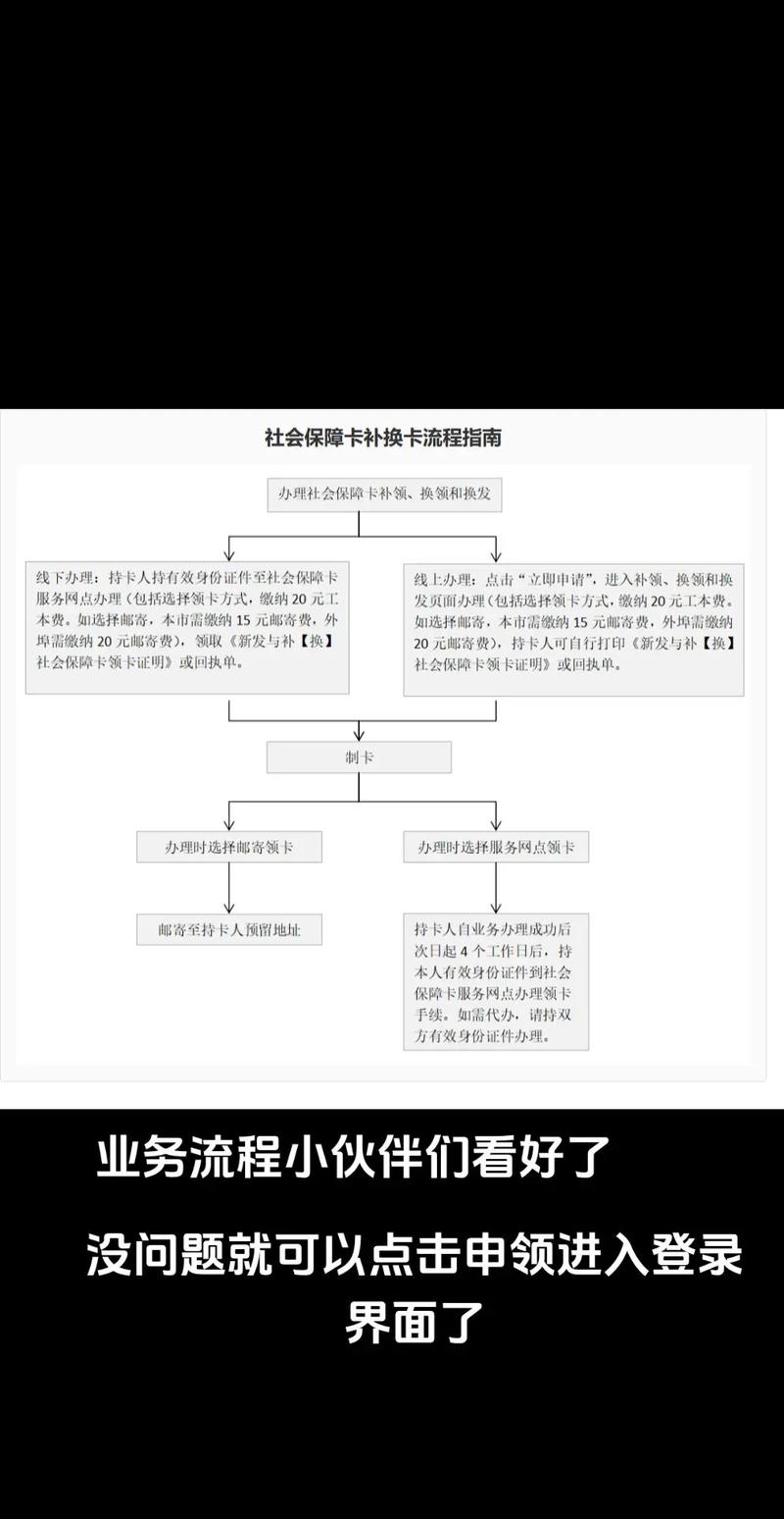 阿乐医保变现金的正确打开方式：小白必看的实操指南