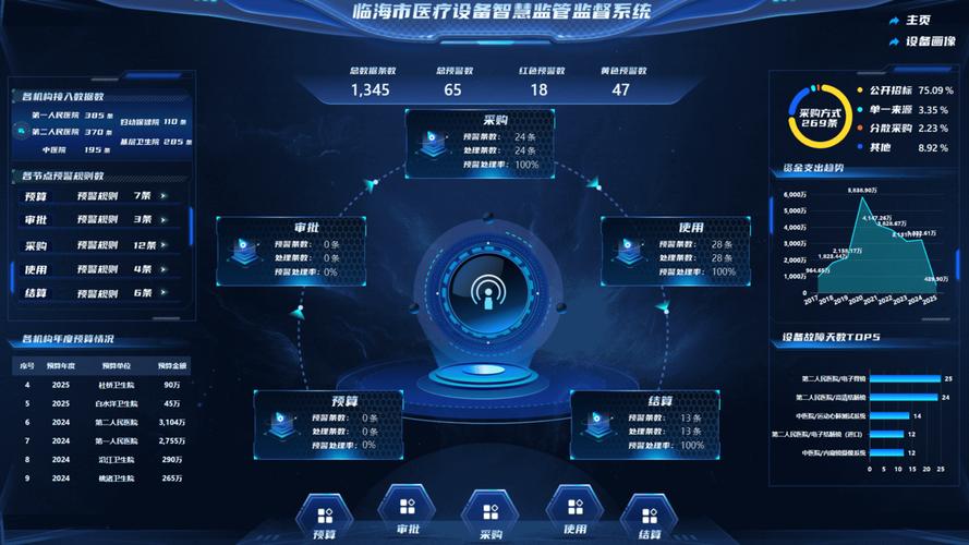 医保平台大数据风控界面